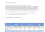 map your business process and create workflow diagrams and sops in 2 days
